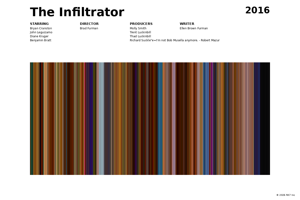 Poster preview for The Infiltrator